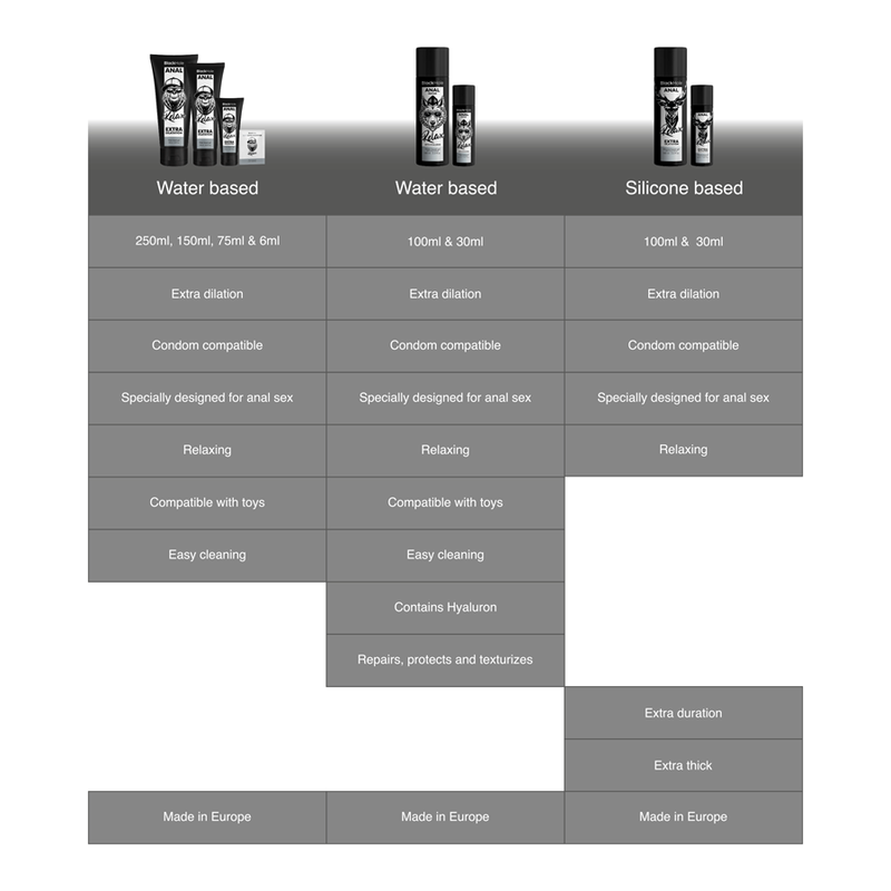 BLACK HOLE - WATER-BASED ANAL DILATION GEL 6 ML SINGLE DOSE