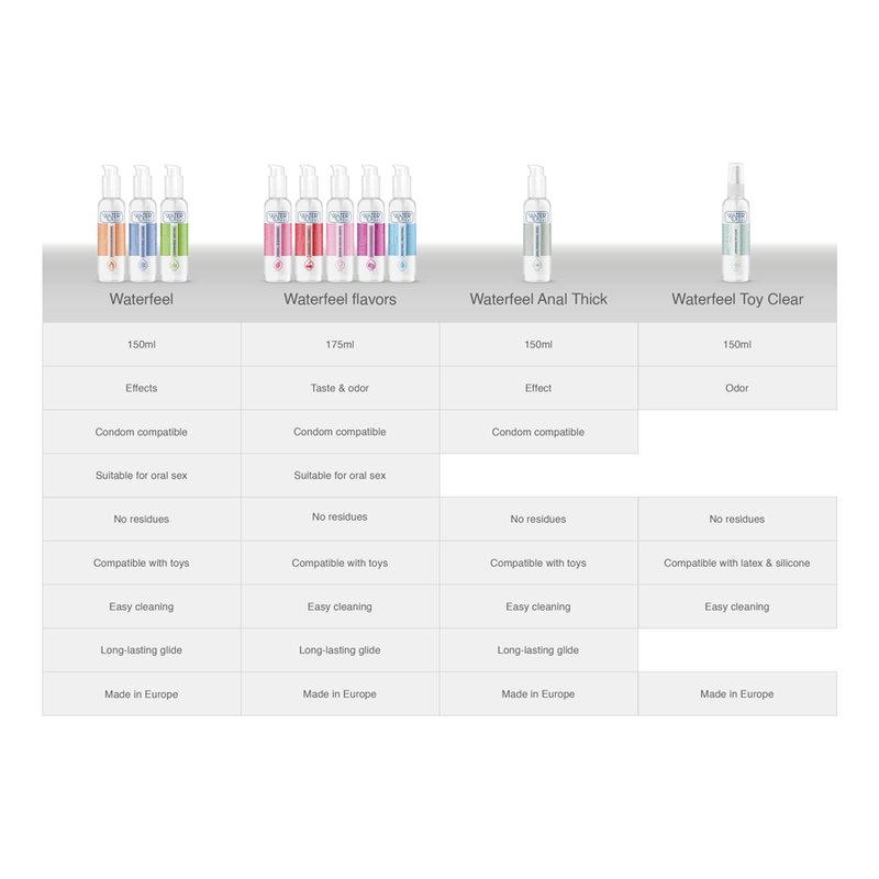 WATERFEEL - WATER-BASED PASSION FRUIT LUBRICANT 175 ML